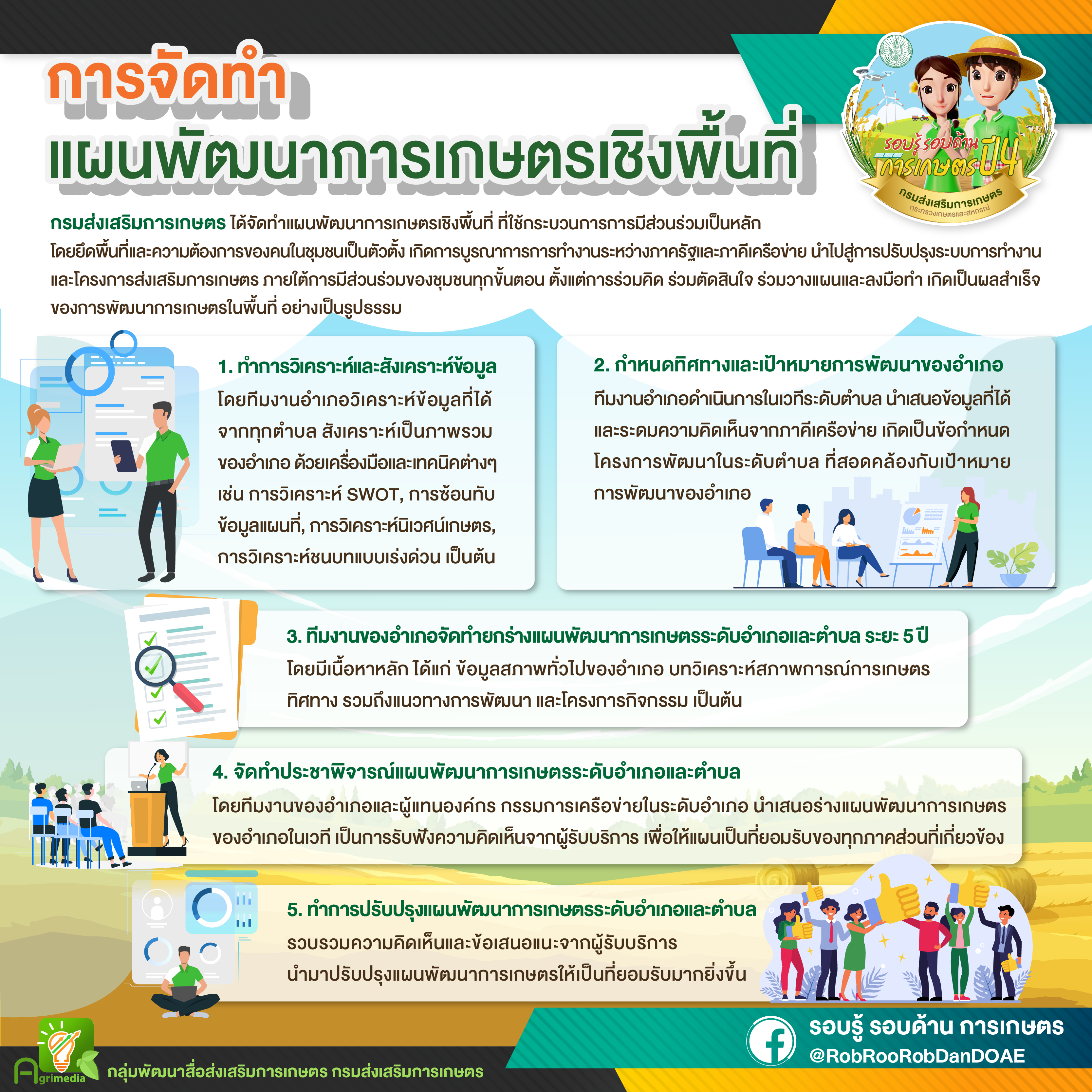 การจัดทำแผนพัฒนาการเกษตรเชิงพื้นที่